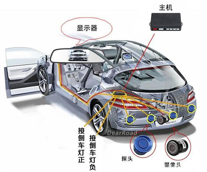 汽車上攝像頭，你“真的會用”嗎？70%的人使用錯誤